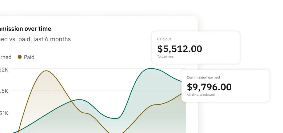 Clara Central's commission-over-time chart, plotting earned against paid across six months, beside totals for commission earned and paid out.